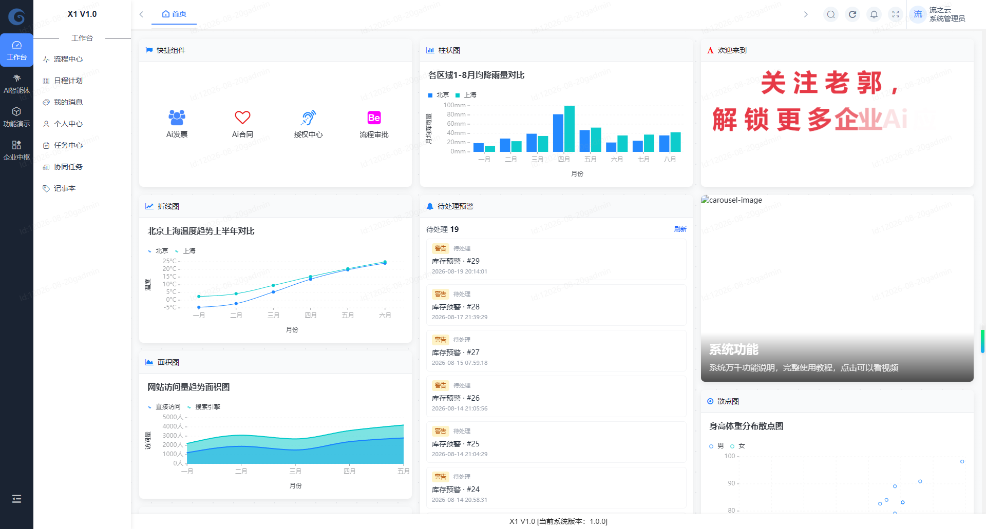 X1：企业应用缺口，X1 怎么补